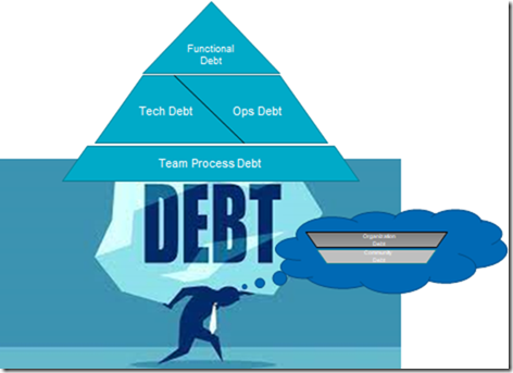 ’২০০৯ থেকে ২০২৪ সাল পর্যন্ত ঋণের পাহাড় গড়ে উঠেছে’